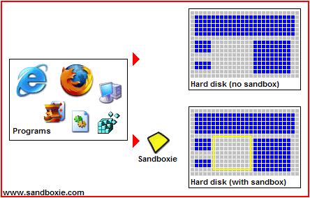 دانلود Sandboxie 5.70.12 + Plus 1.15.12 حفظ امنیت در ویندوز و مرورگر